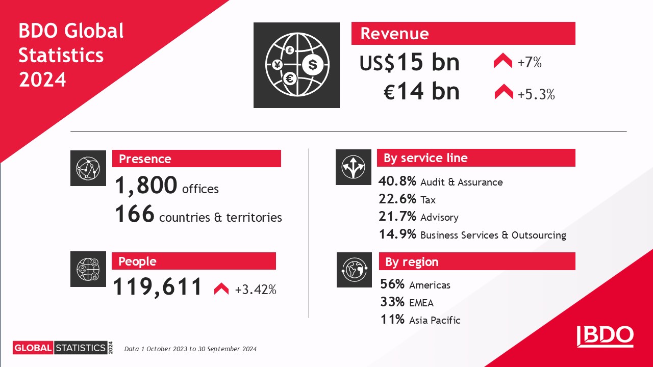 2024-global-financial-results