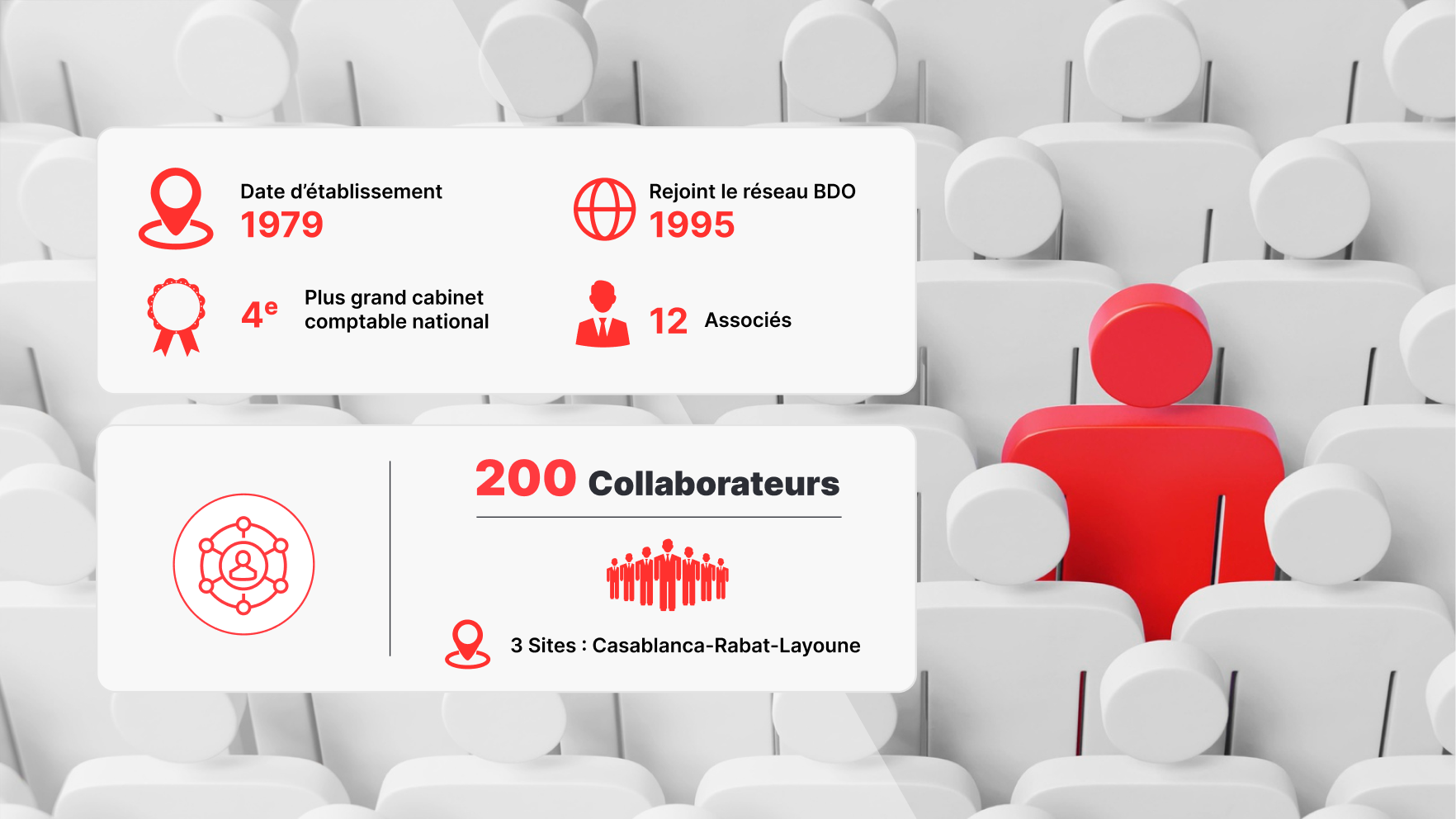 bdo-maroc-presentation